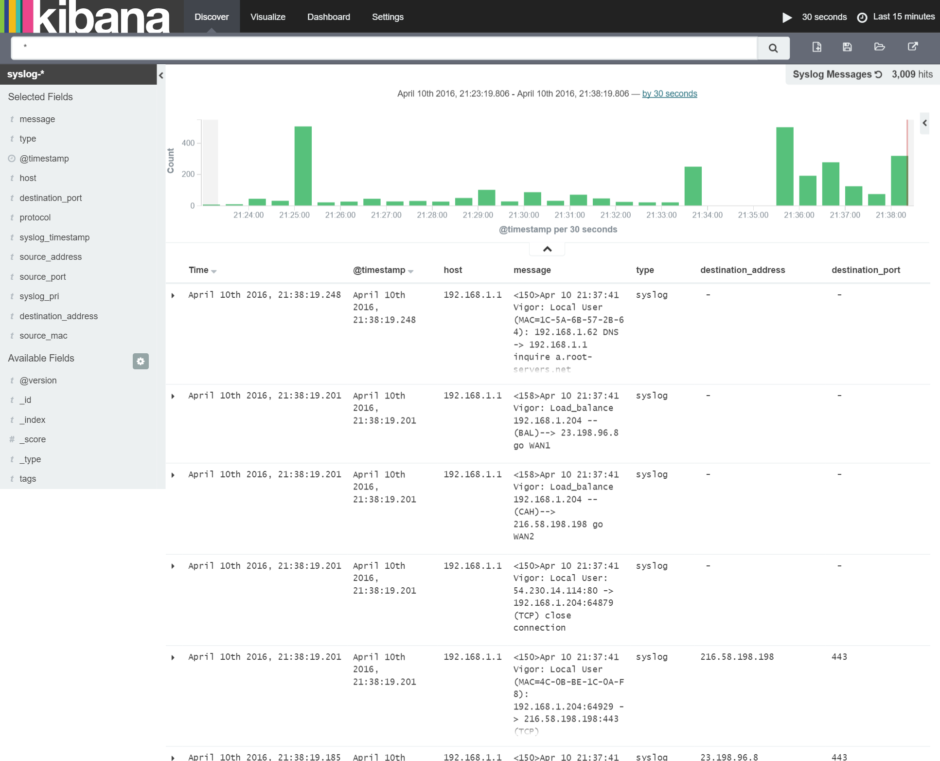 Kibana Adding New Fields To Syslog Messages Saved Search