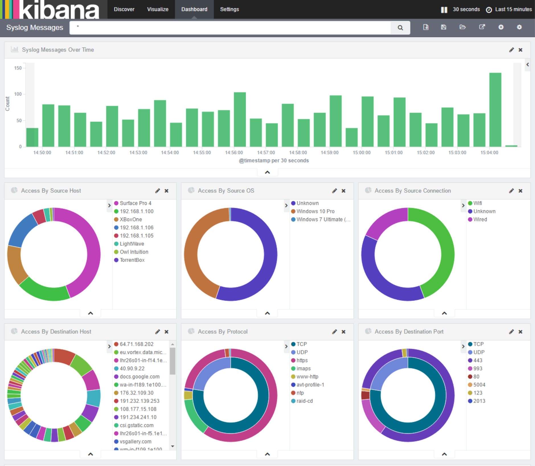 Kibana Dashboard With Local Port And Os Lookups