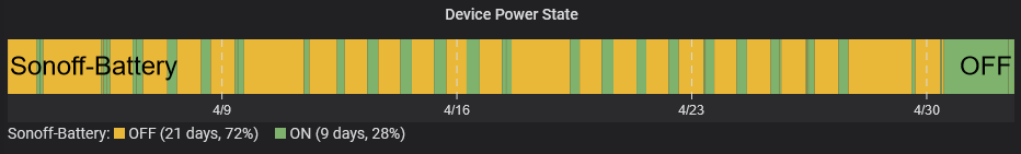 Device Power State
