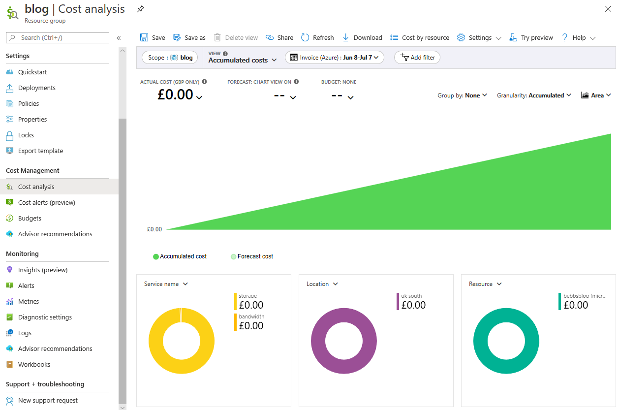 Azure Cost Analysis