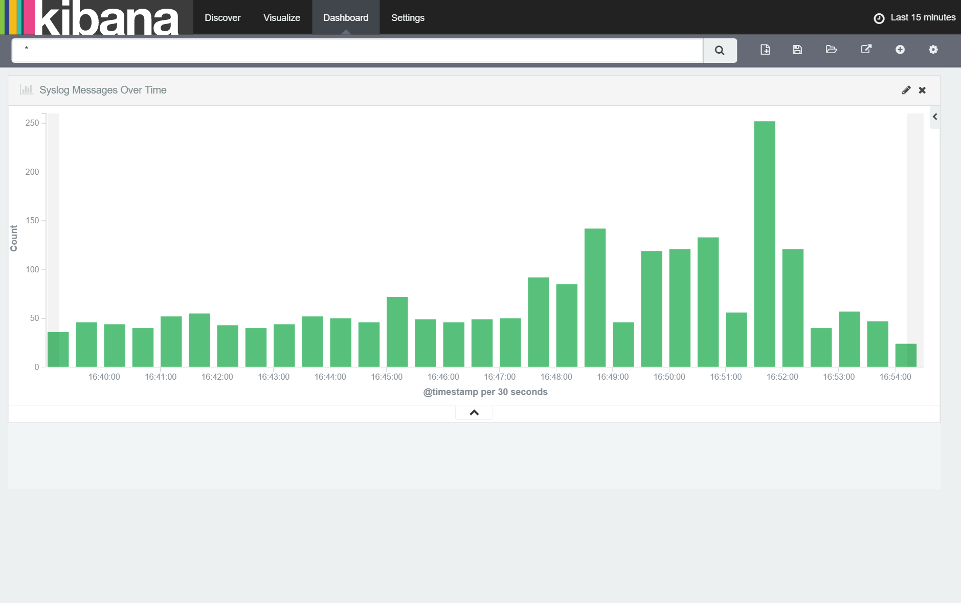 Kibana Dashboard Size Visualization