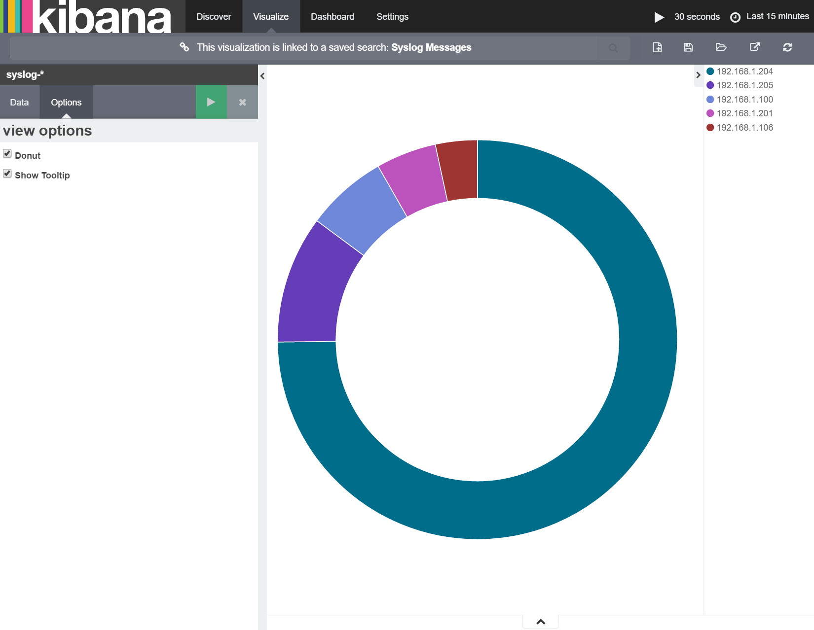 Kibana Split Slice Donut Chart Using Source Address