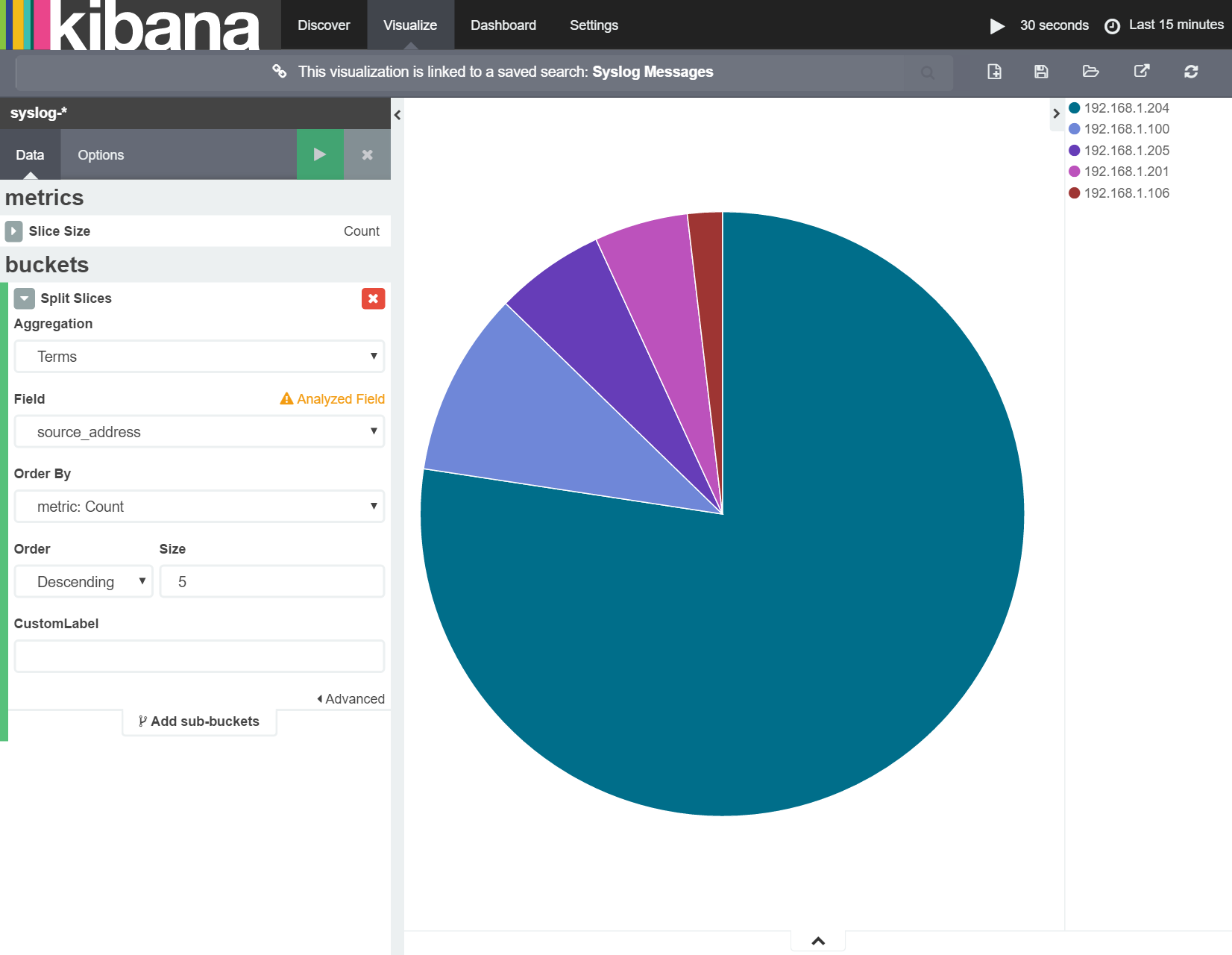 Kibana Split Slice Pie Chart Using Source  ddres s