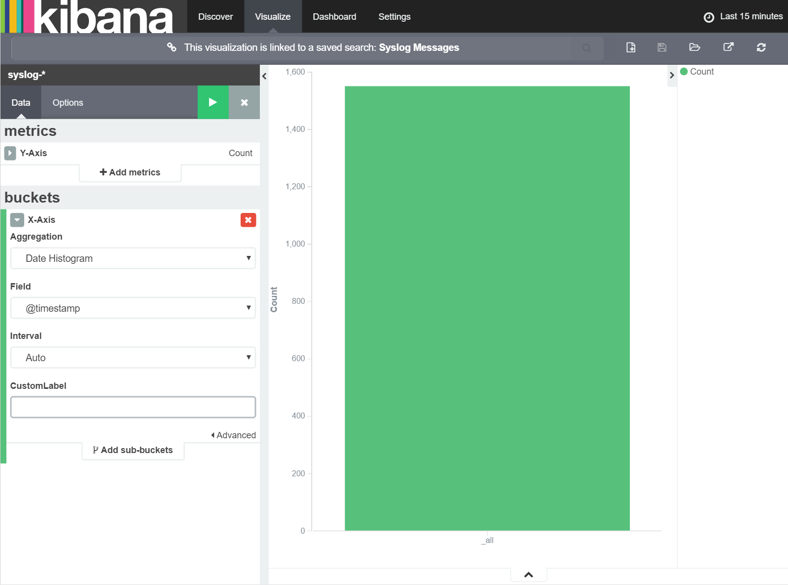 Kibana Visualise Date Histogram