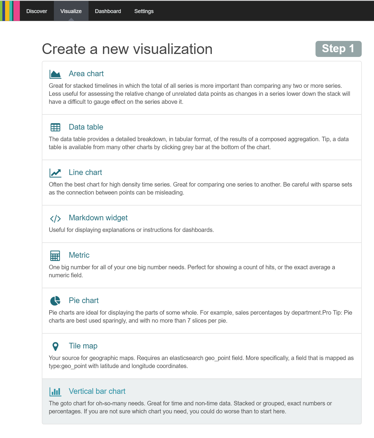 Kibana Visualise Syslog As Vertical Bar Chart