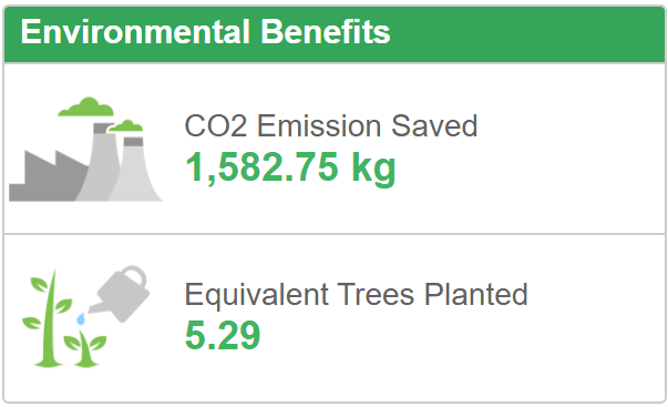 Environmental Benefits